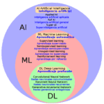 Inteligencia Artificial Resumen Texto: Guía para Resumir Textos con IA