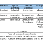 Post con Inteligencia Artificial: Top Herramientas para Redes Sociales