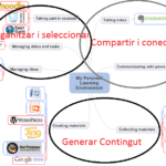 Machine Learning vs IA: Claves y Diferencias