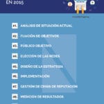 Captación de Clientes: Estrategia para Crecimiento