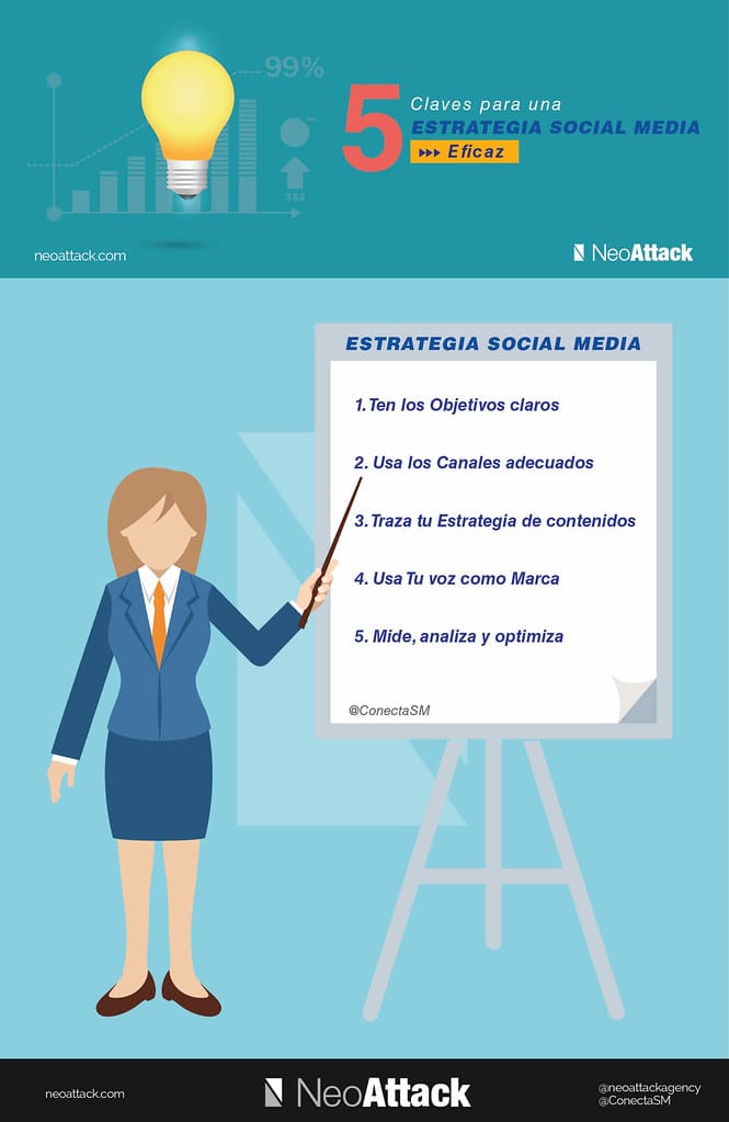 Atención al cliente: 7 claves para el éxito