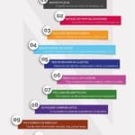 ¿Qué es la IA? Usos Clave y Beneficios