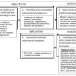 Gestión de Aplicaciones: Optimización y Valor Empresarial