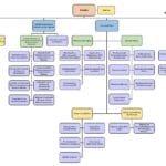 Secretaría de Estado de Digitalización e Inteligencia Artificial: Sus Funciones